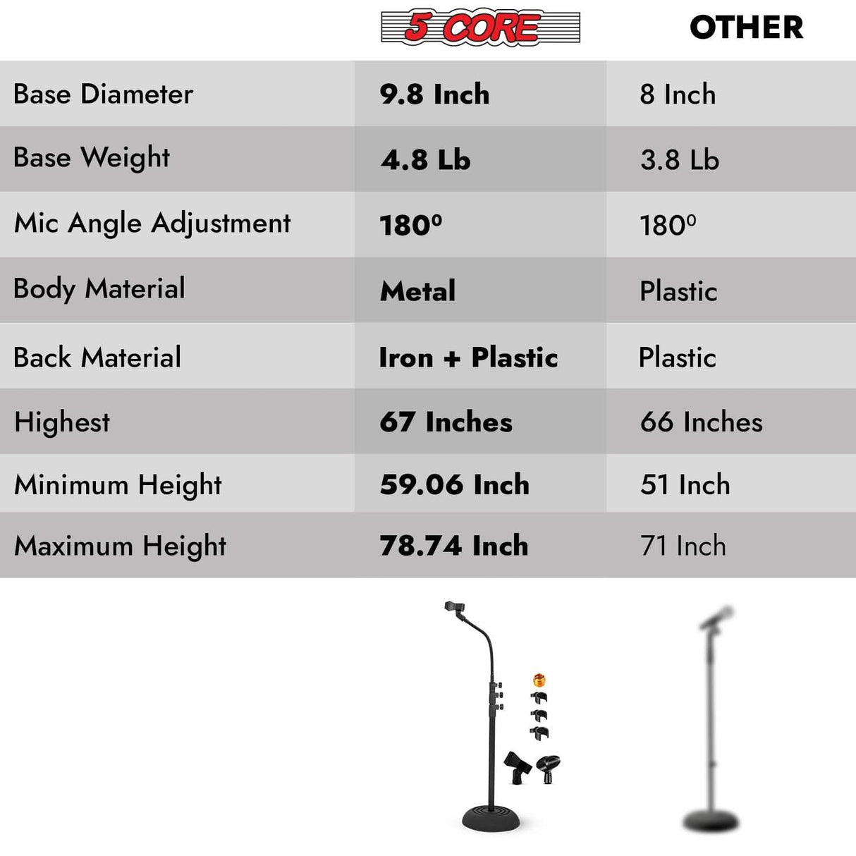 5Core Mic Stand Pair Floor Adjustable Universal Heavy Duty Gooseneck Microphone Stands Round Base Soporte De micrófono