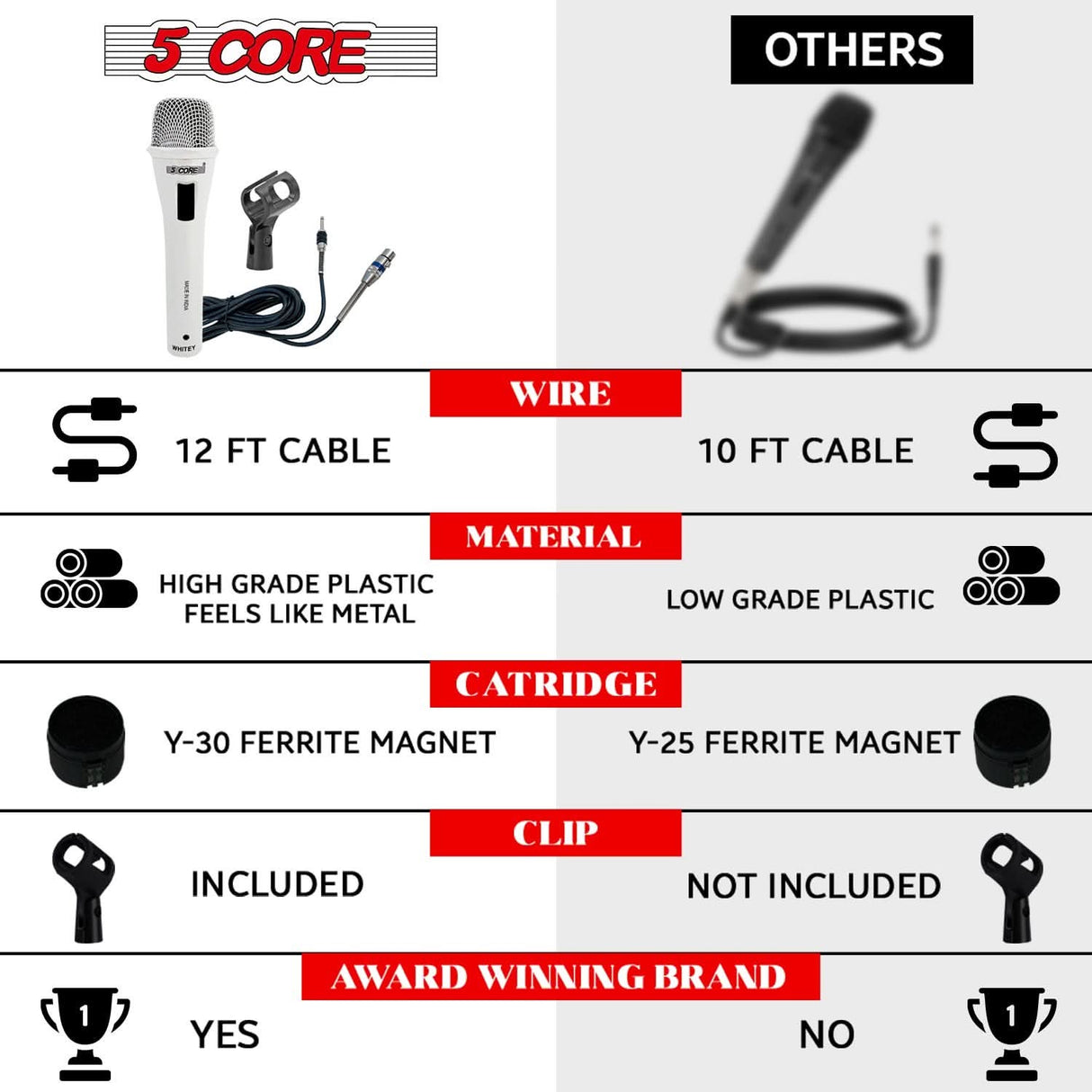 Versatile 5Core XLR mic for smooth vocals and low handling noise