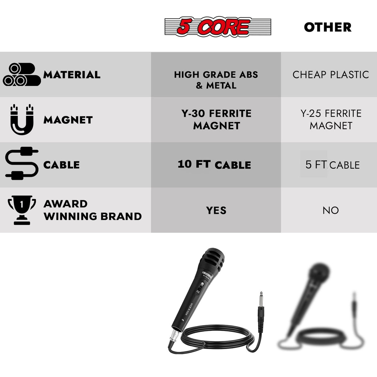 5Core XLR Microphone Dynamic Mic Karaoke Singing Studio Mics Handheld Microfono