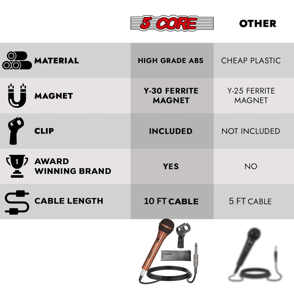 5Core XLR Microphone Dynamic Mic Karaoke Singing Studio Microfono Handheld Mics