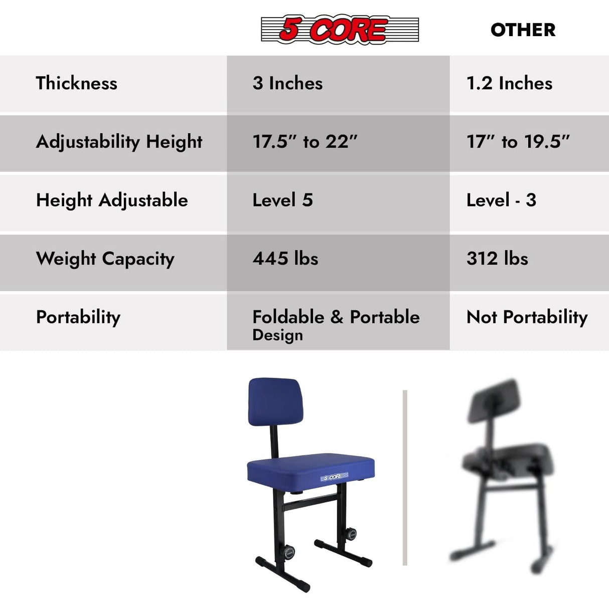 5 CORE Piano Bench Height Adjustable Keyboard Stool Stool Heavy Duty Thick Padded Cushioned Seat with Backrest Blue
