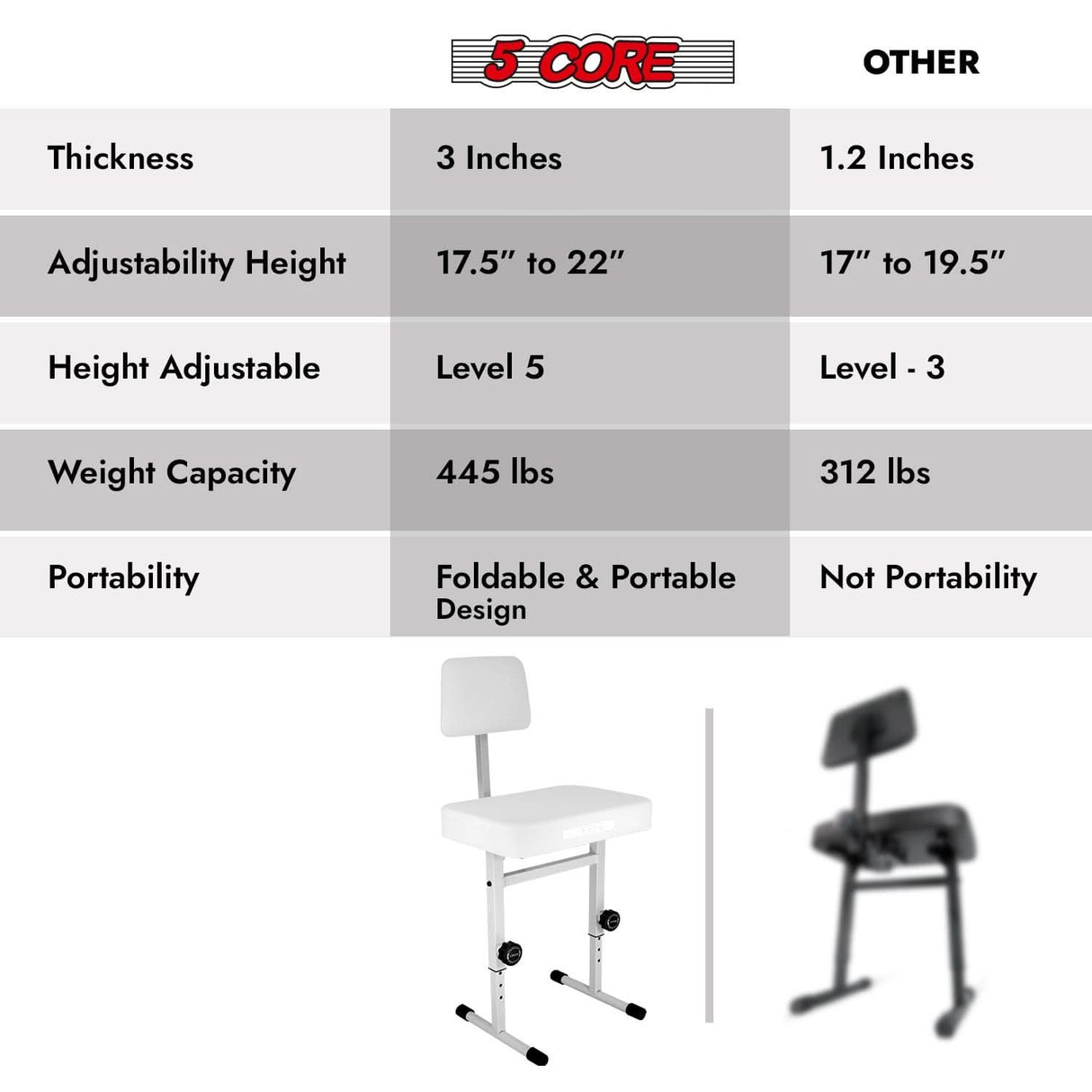 Piano bench with luxurious thick padding for enhanced comfort, perfect for long practice sessions or performances