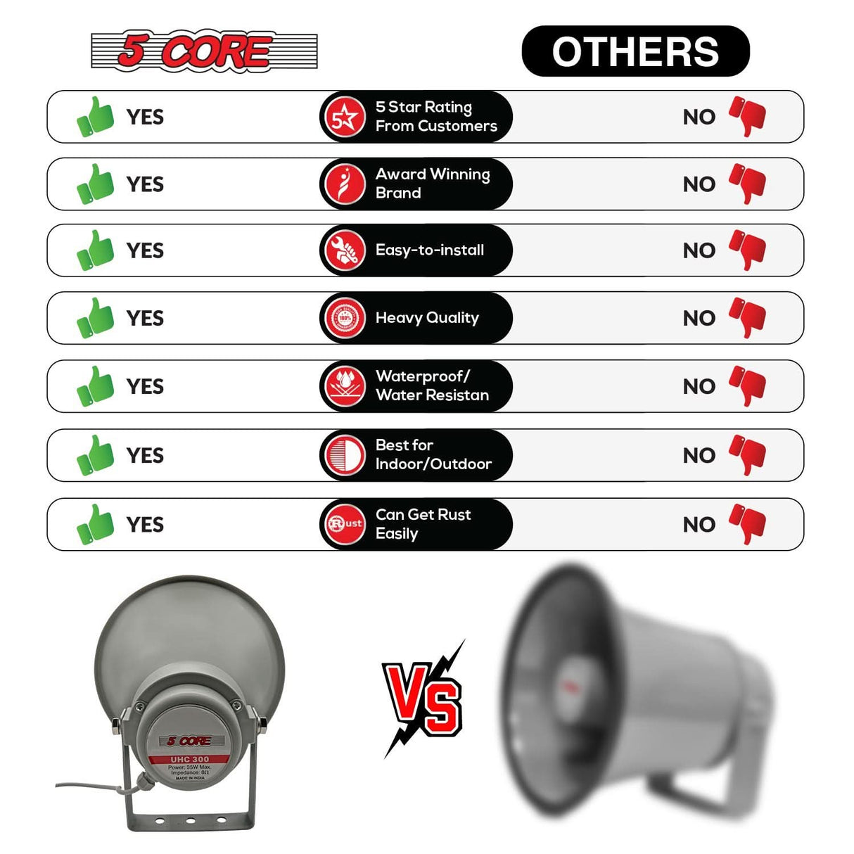 5 Core PA Speaker 12" 35W Bull Horn Loud Audio Indoor Outdoor Speakers System 8Ohm Reflex Megaphone