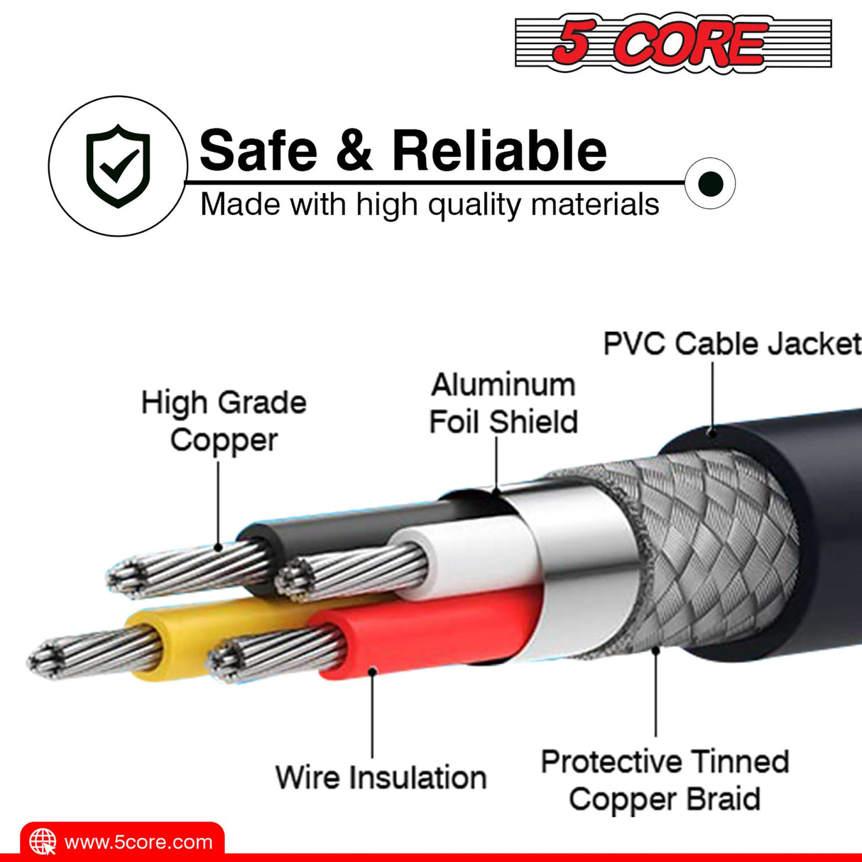 5Core Extension Adapter Cord 16AWG strong insulation detail view