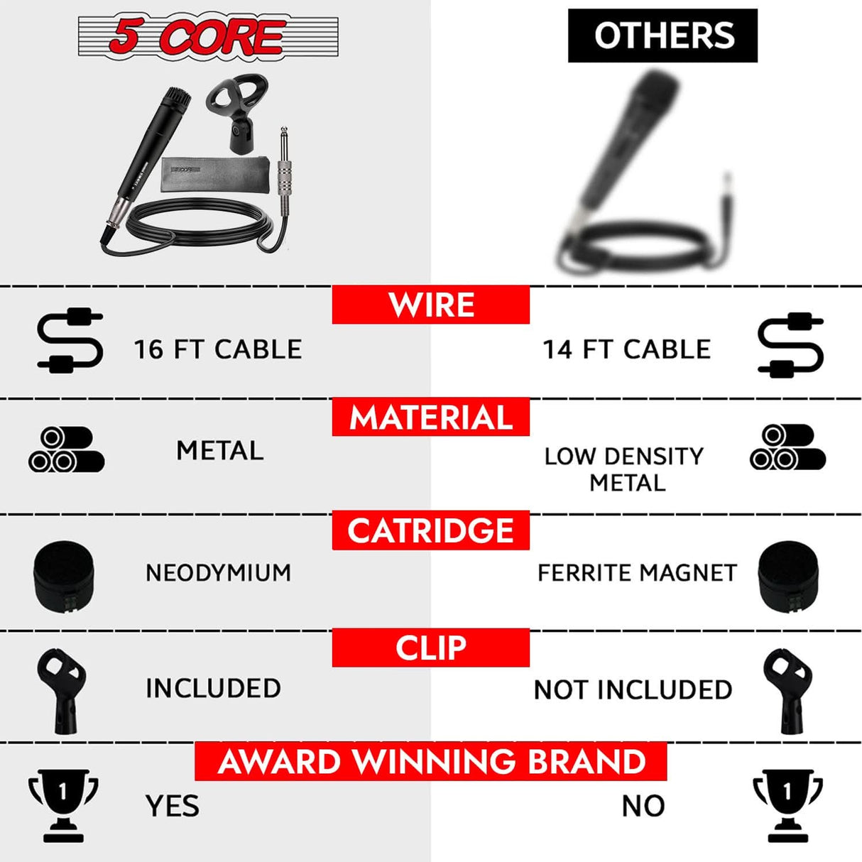 XLR vocal mic by 5Core for crisp and natural sound