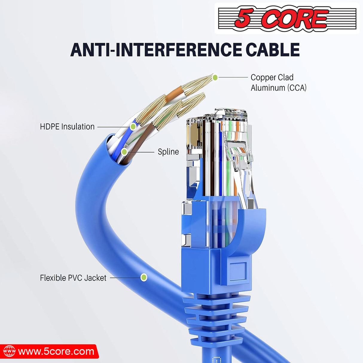 5Core Cat 6 Ethernet Cable Long Computer Internet Cables WiFi RJ45 Cord for Gaming