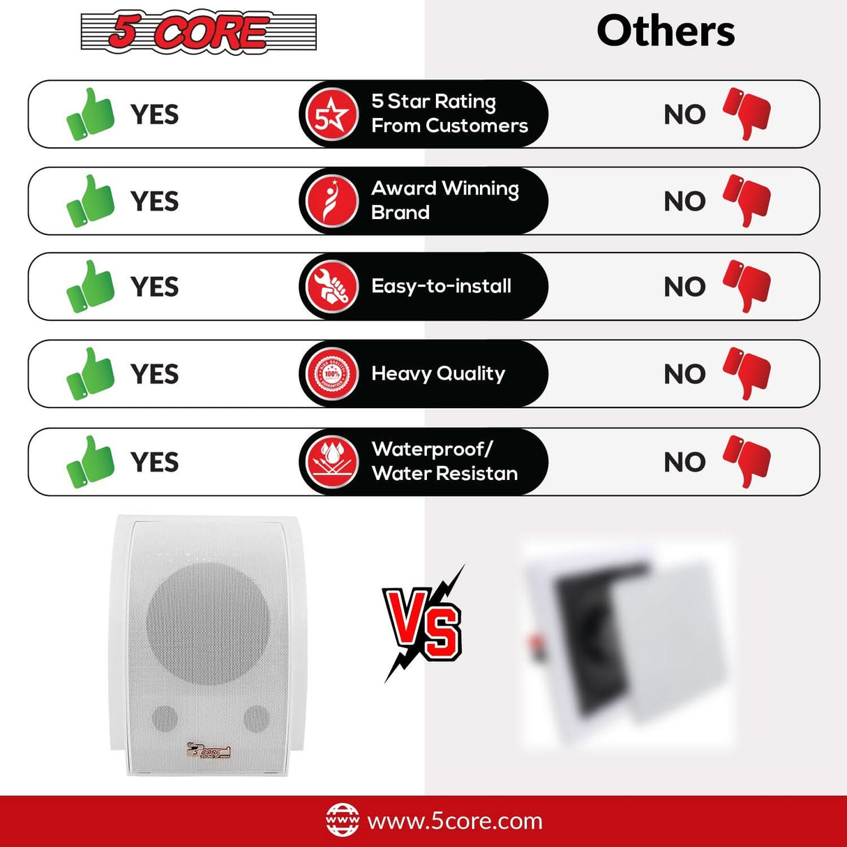 In-wall 5Core passive audio speakers for clean and powerful sound