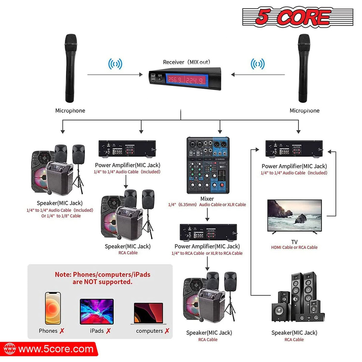 VHF wireless dual frequency microphone by 5Core for stage and karaoke