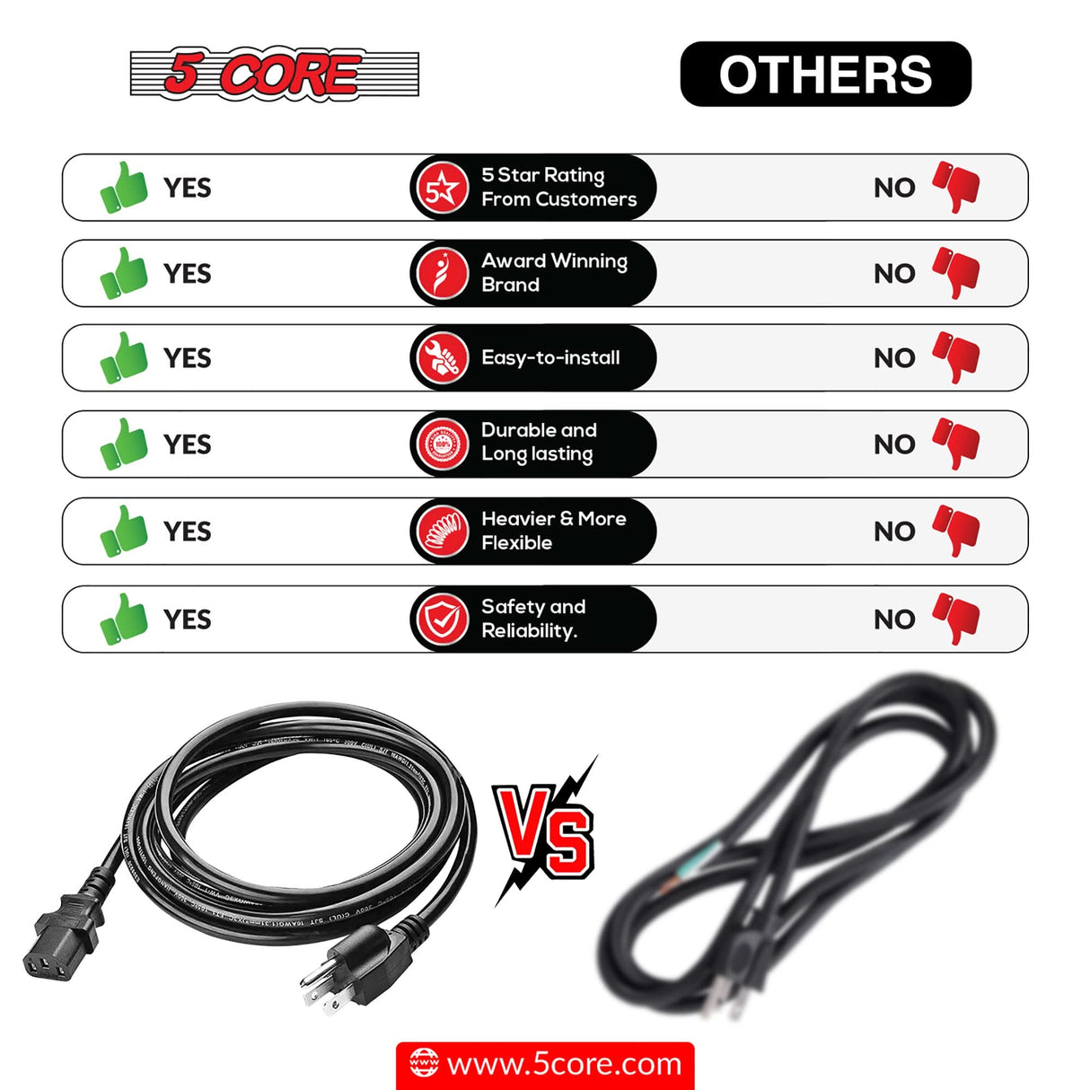 5Core AC Power Cord 6ft durable 3 prong extension cable view