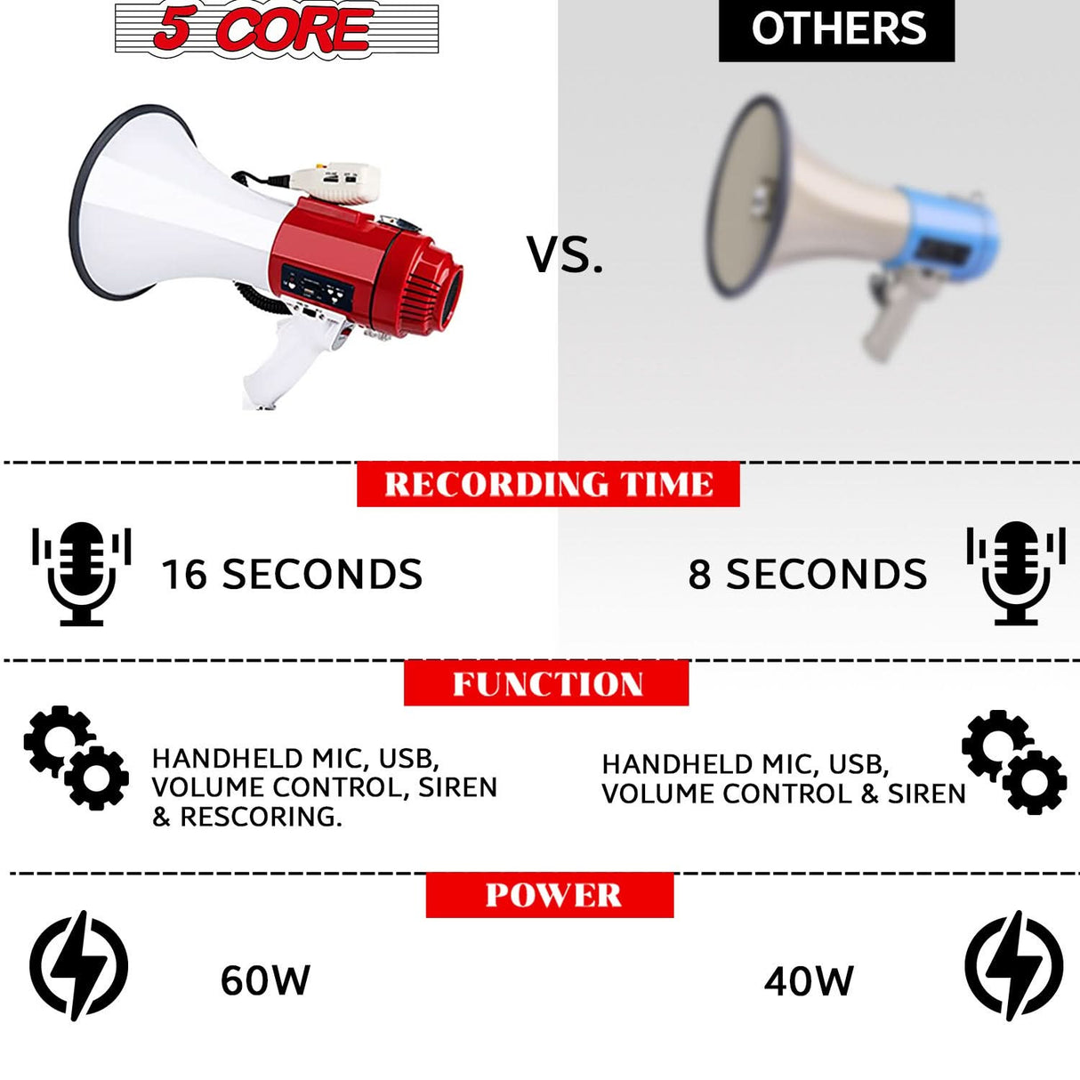 5 Core Megaphone 60W Bull Horn Professional PA Speaker w 1200 Yards Range Loud Siren Voice Amp