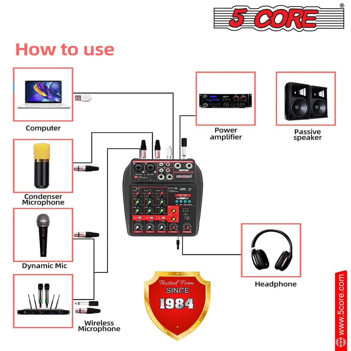 5Core Audio Mixer 4 Channel DJ Soundboard USB Interface Bluetooth Mixing Console w Repeat Delay +48V