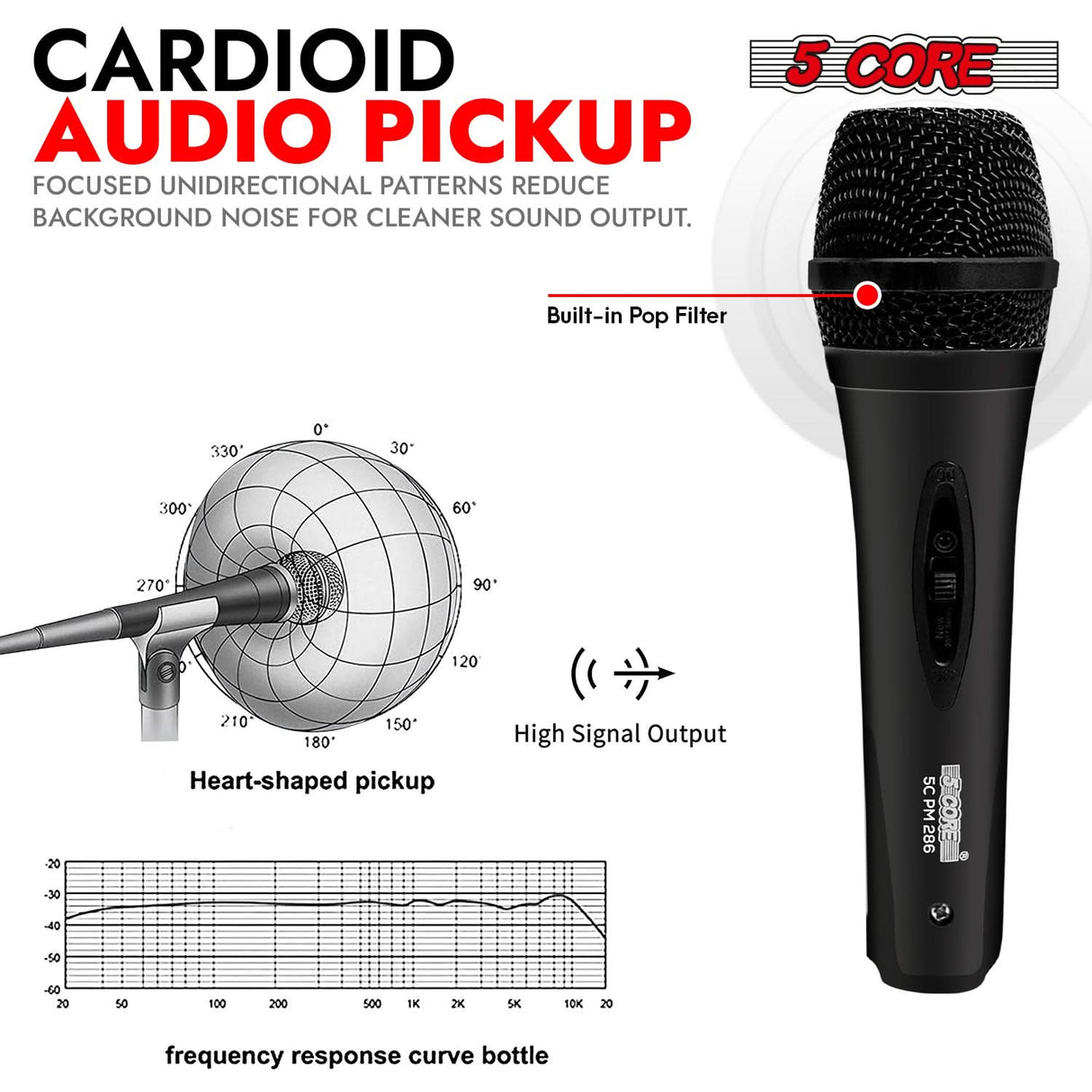 Dynamic mic with cardioid pattern reducing feedback and background noise