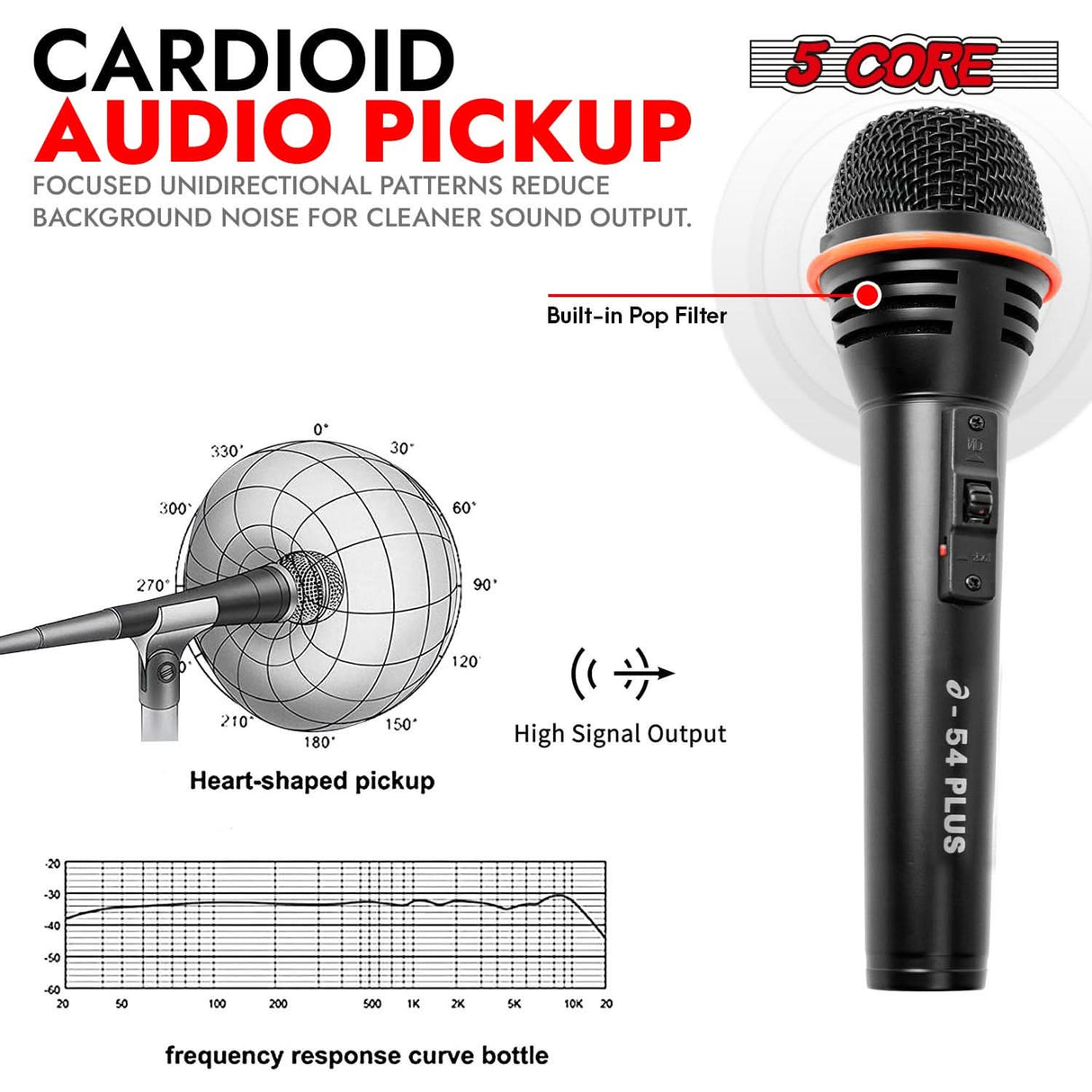 Cardioid dynamic microphones offer focused sound pickup, rejecting noise from sides/rear, ideal for live vocals/instruments