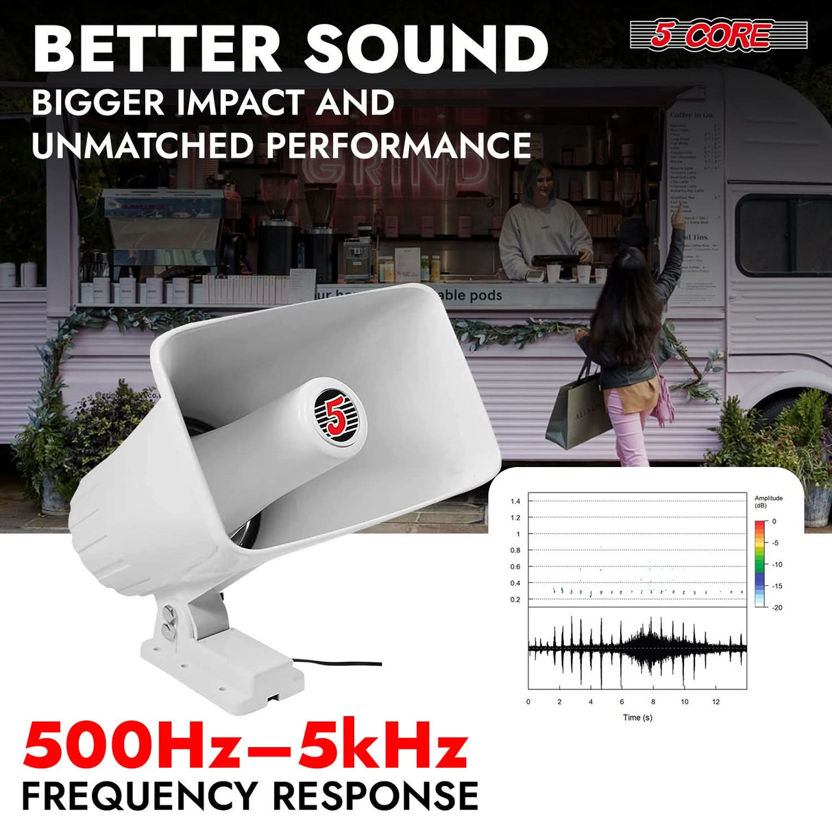 5 Core PA Speaker Pair 8 Inch 65W Bull Horn Loud Audio Outdoor Speakers System 8Ohm Reflex Megaphone