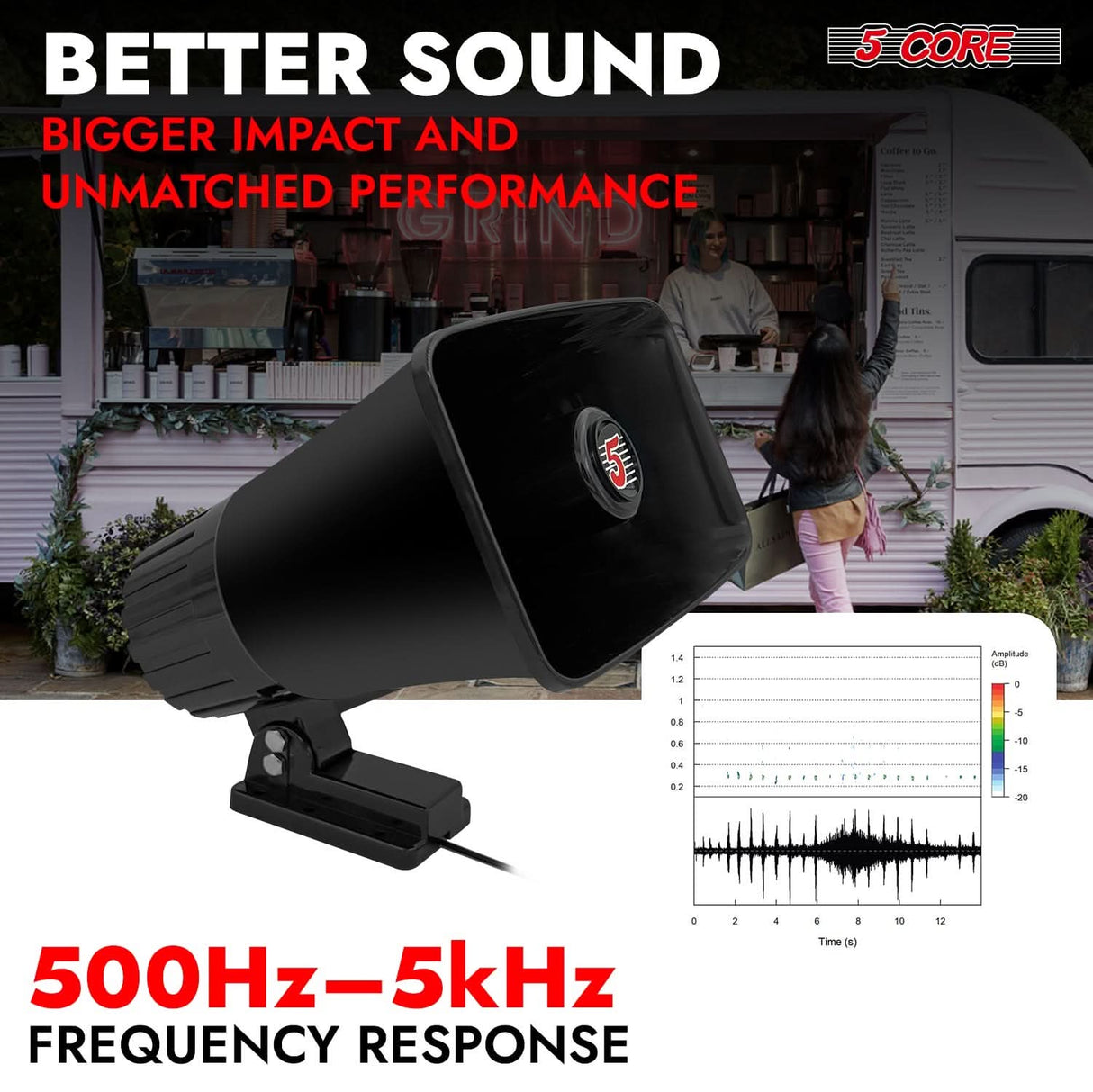 5 Core PA Speaker Pair 5 x 8" 65W Bull Horn Loud Audio Outdoor Speakers System 8Ohm Reflexย Megaphone