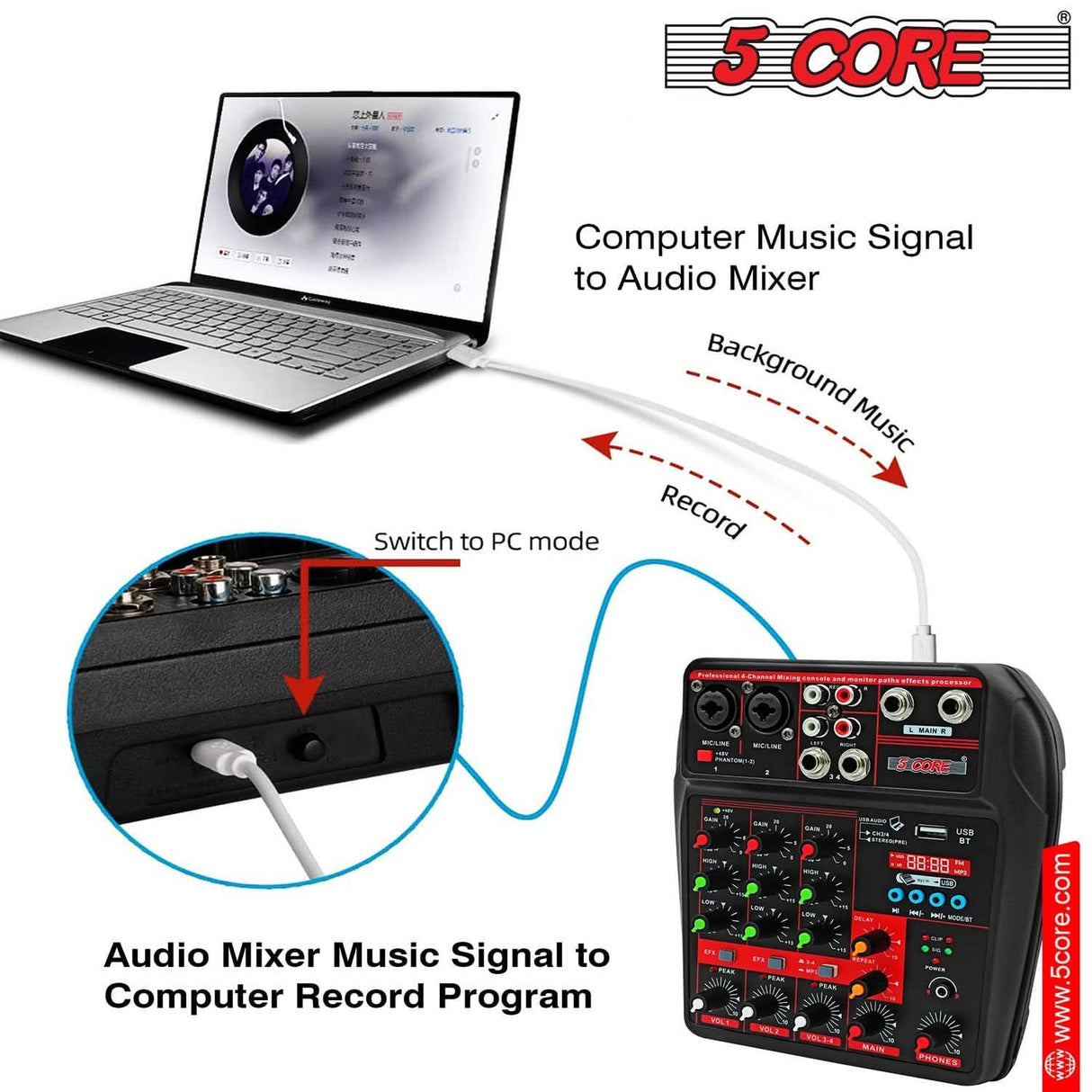 5Core Audio Mixer 4 Channel DJ Soundboard USB Interface Bluetooth Mixing Console w Repeat Delay +48V