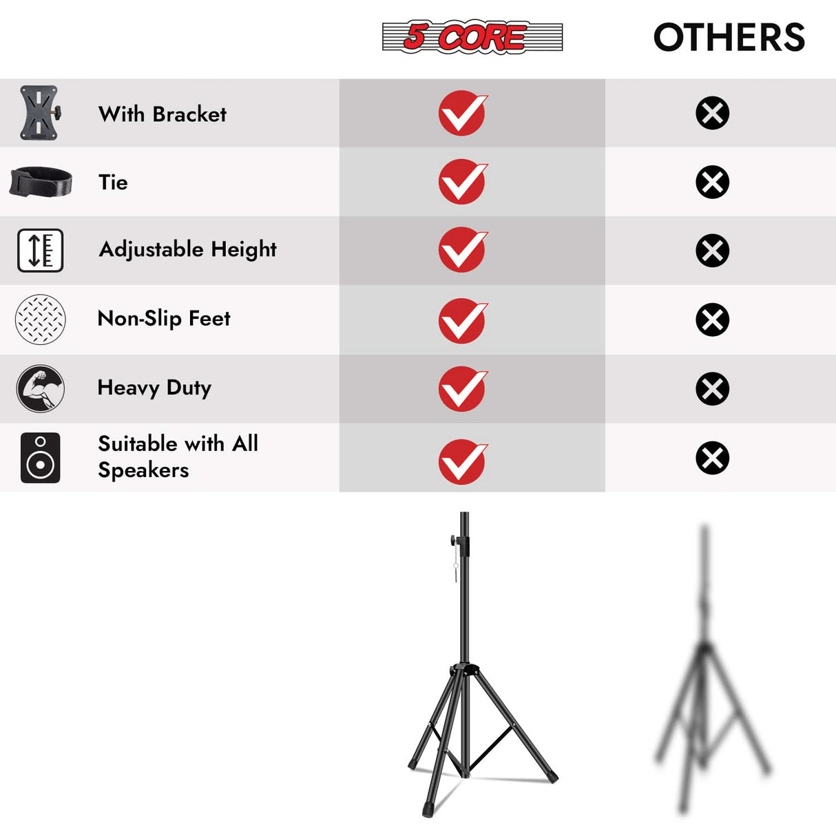 5 Core Speaker Stand Pair Adjustable Heavy Duty PA DJ Tripod Studio Monitor Stands w 35mm Insert