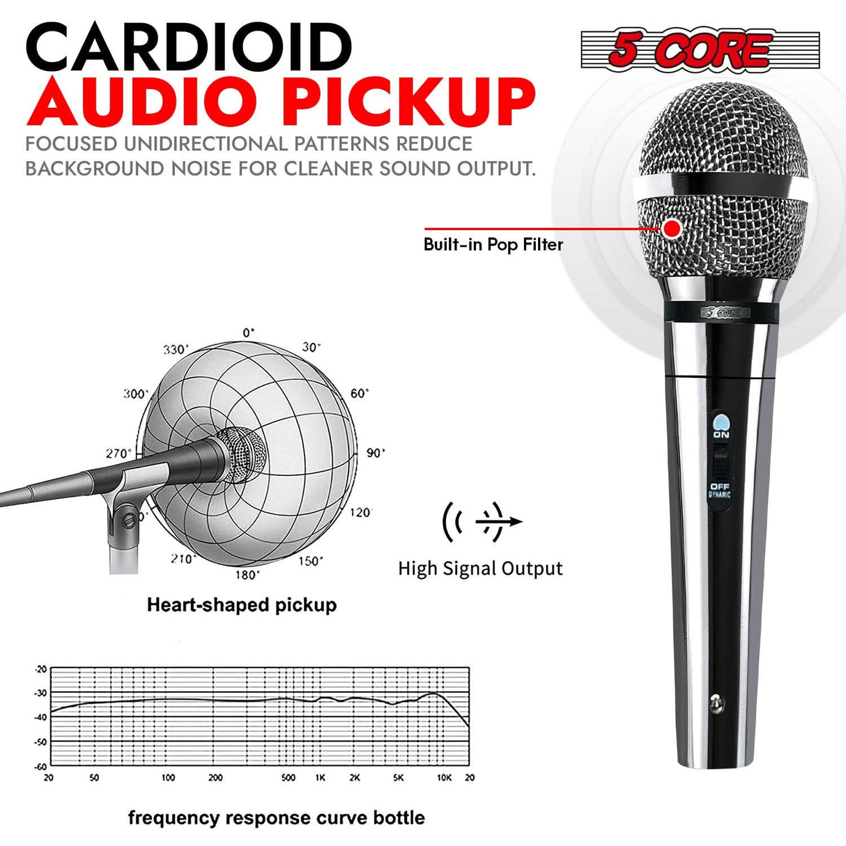 Versatile dynamic mic by 5Core for performance and vocal clarity