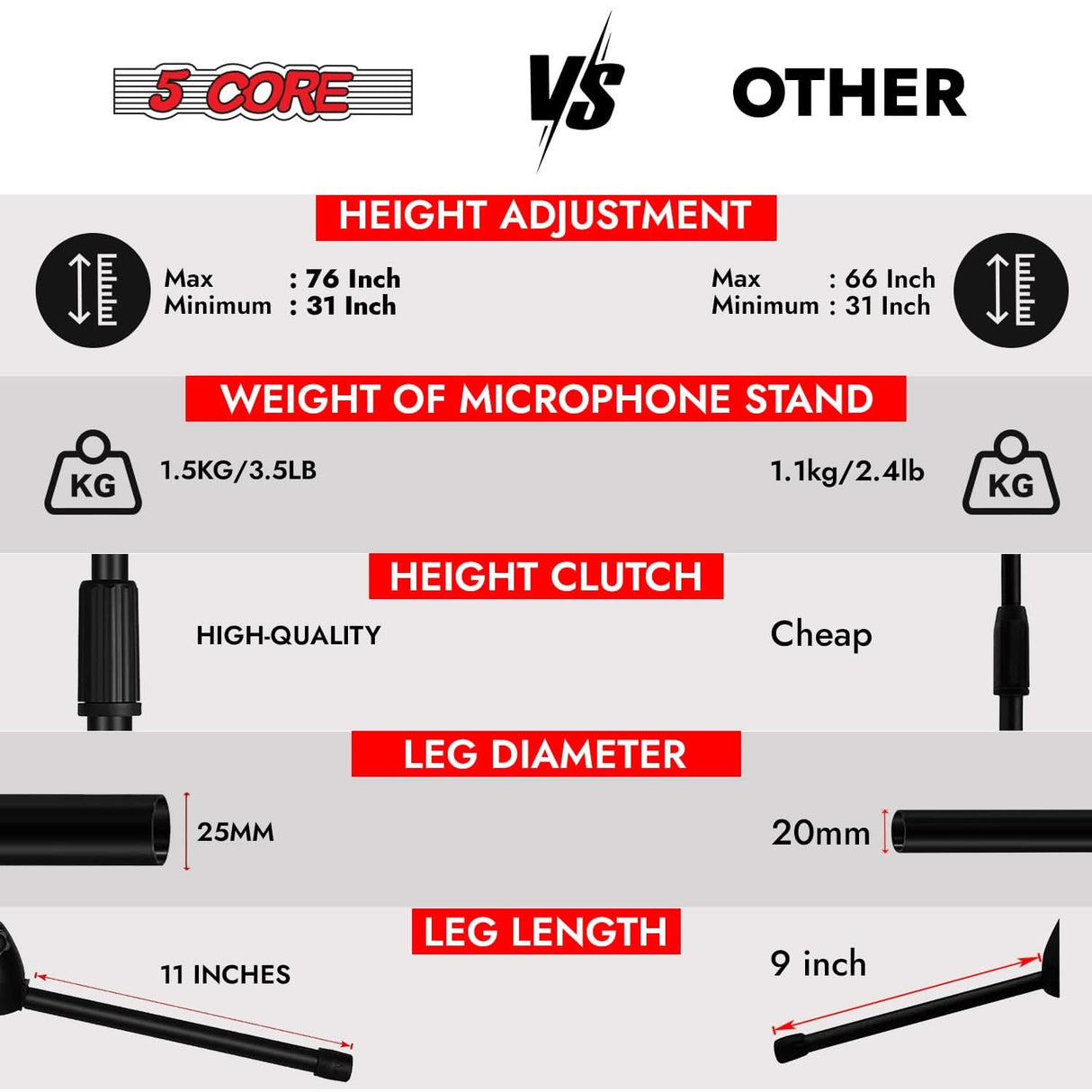 Sturdy adjustable microphone stands for live performance