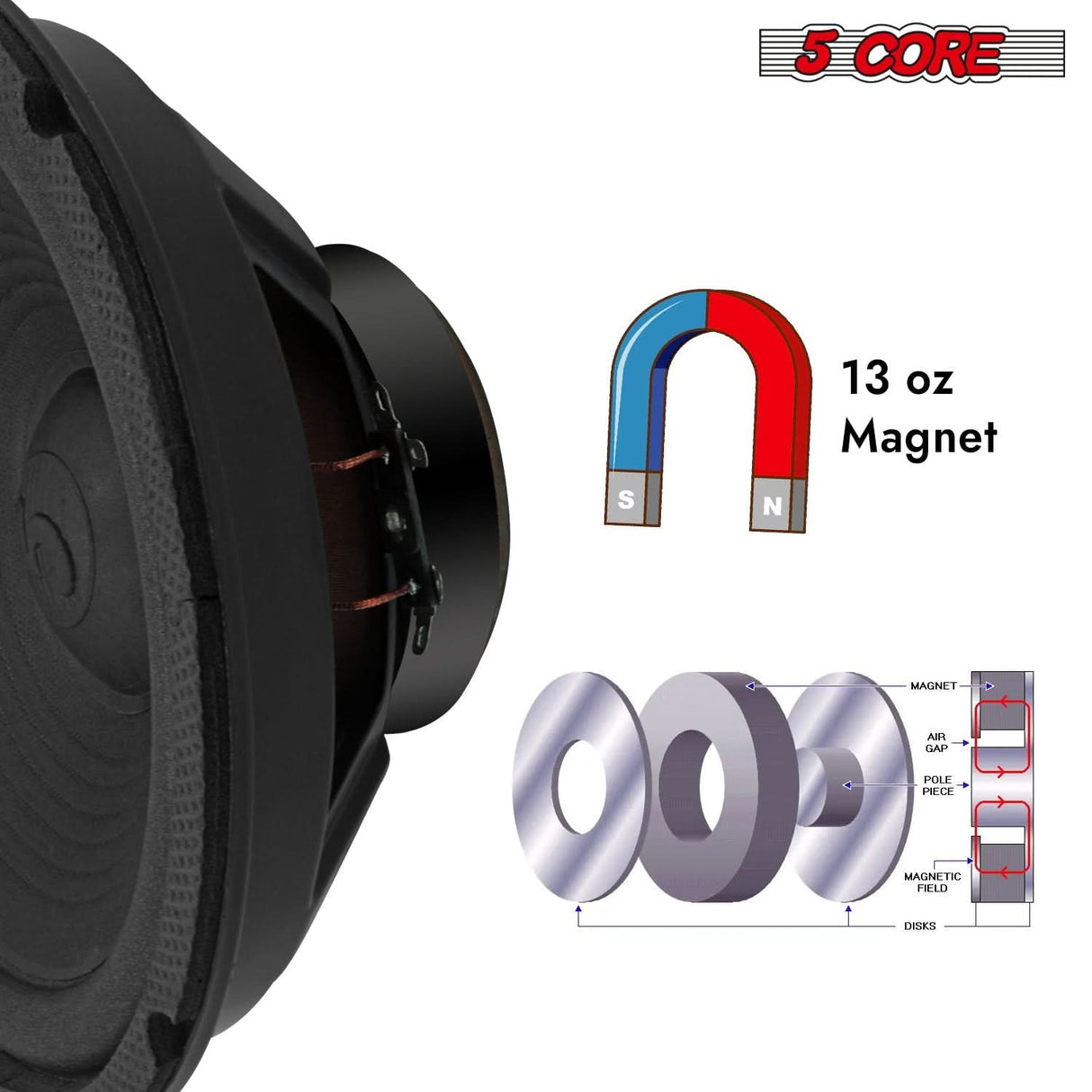 5 Core 8 Inch Subwoofer Speaker 500W Combined Peak 4Ohm Replacement Car Bass Sub Woofer