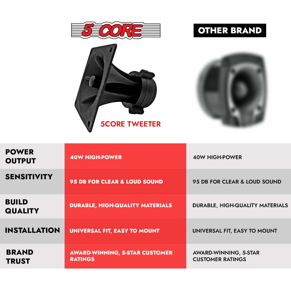 5Core 3.25" x 3.25" 40W component tweeter, replacement piezo super horn driver