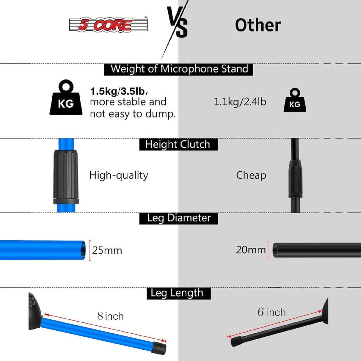 Reliable 5Core mic stand with adjustable boom for versatile use