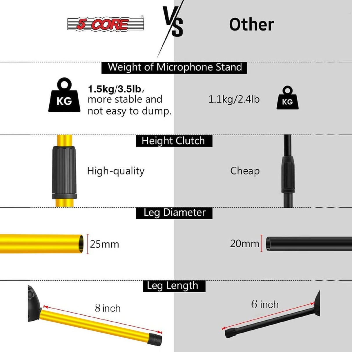 5Core Tripod Mic Stand 4Pcs Adjustable Holder Floor Microphone Boom Arm