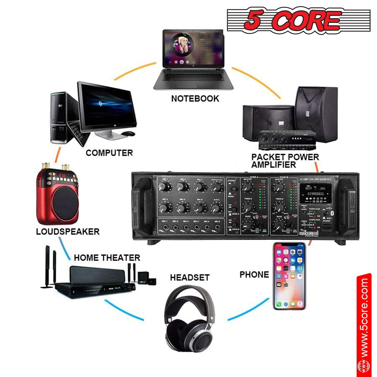 5Core Amp 500W Amplifier Home Audio PA Bass DJ Stereo Receiver Rack Mount Passive Speaker Amplificador