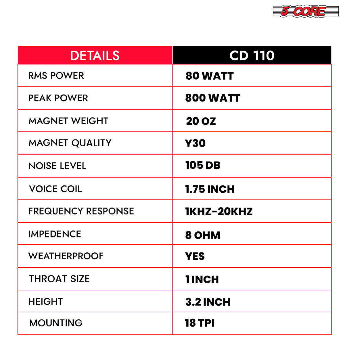 5 Core Compression Driver 1″ PA Horn Tweeter Pro Audio 800W 1.75″ Voice Coil 20Oz Magnet 8Ohm Driver