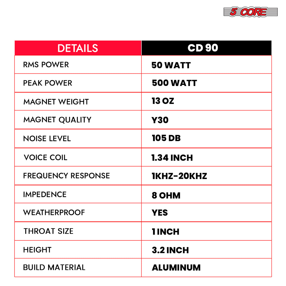 5 Core Compression Driver 1″ PA Horn Tweeter Pro Audio 500W 1.34″ Voice Coil 13Oz Magnet 8Ohm Driver