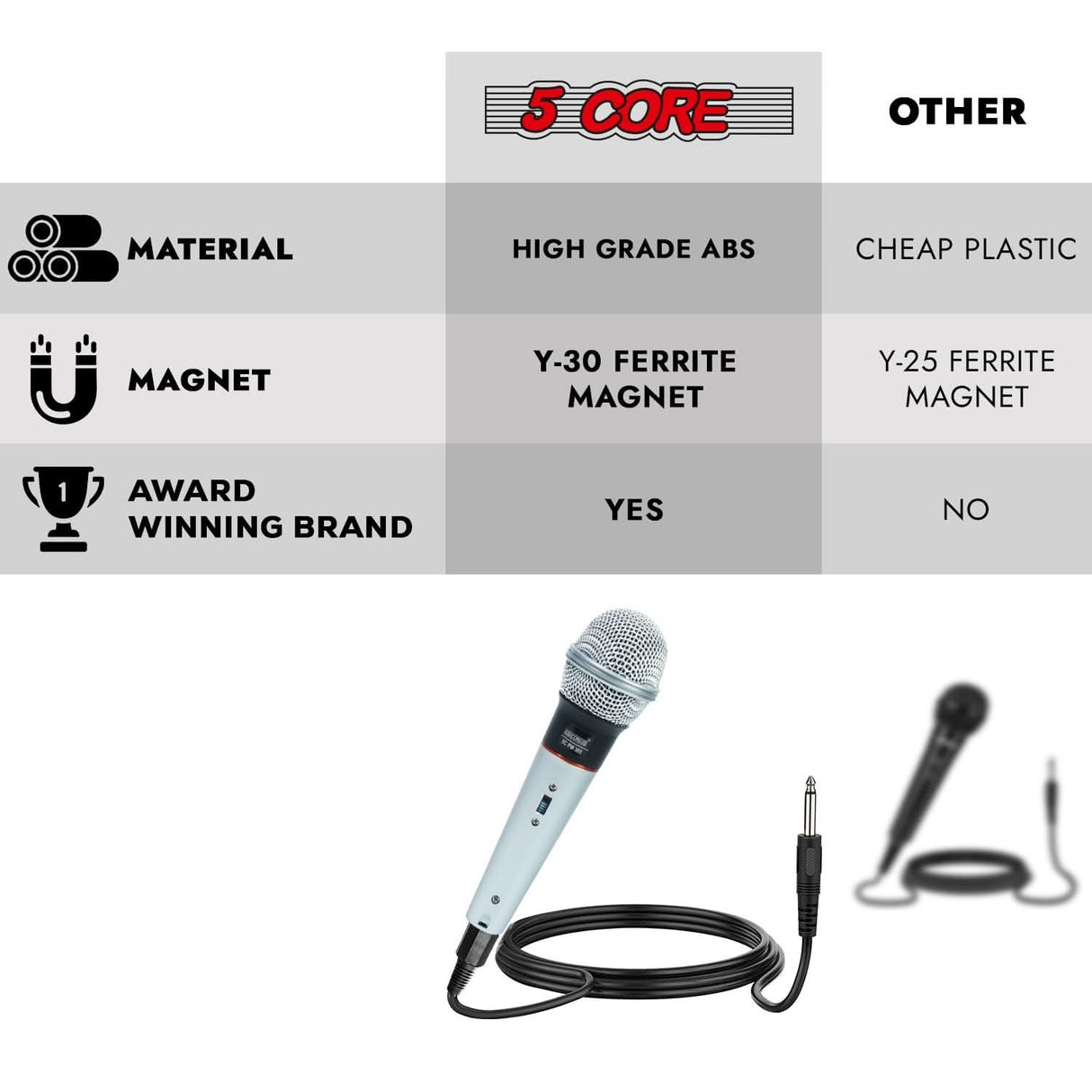 5Core high-quality XLR dynamic microphone for studio and karaoke singing