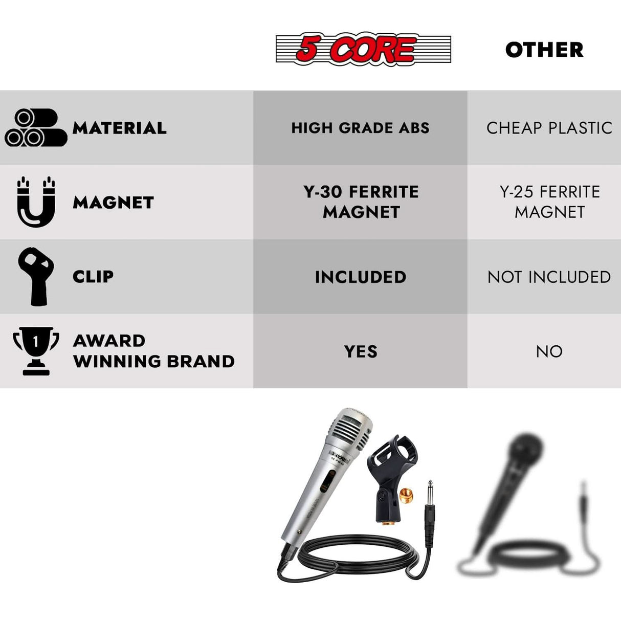 5Core dynamic XLR handheld microphone mic for karaoke and studio applications