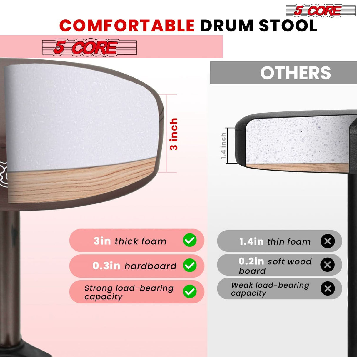 5 Core Drum Throne 3" Thick Padded Memory Foam Comfortable Drummer Stool 330Lb Capacity Adjustable