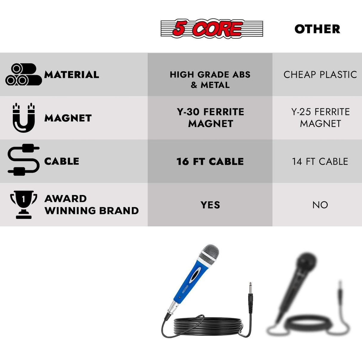 5 Core 2PCS Microphone XLR Dynamic Karaoke Singing Handheld Microfono Professional Vocal DJ Music Mic