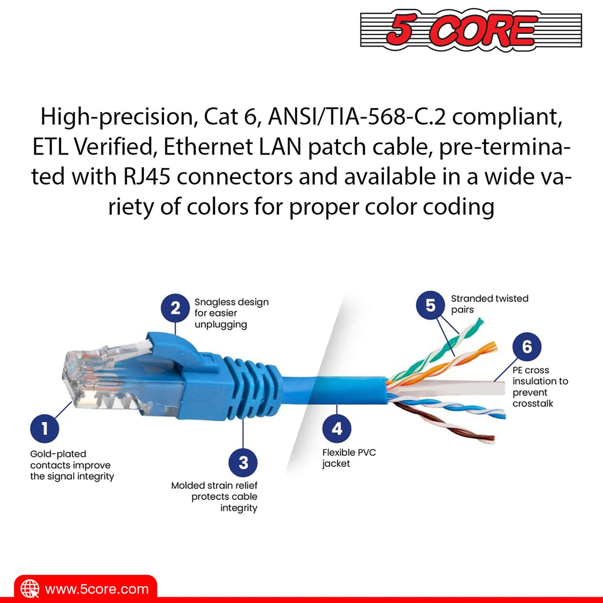 5Core Cat 6 Ethernet Cable 20ft Long Computer Internet Cables WiFi RJ45 Cord