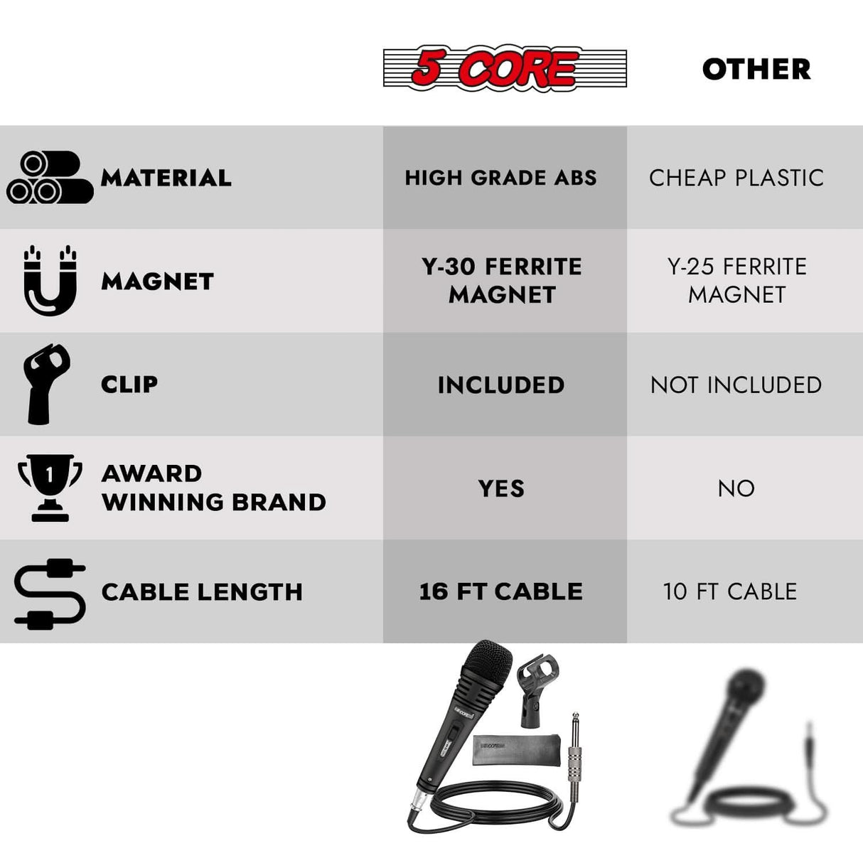 Noise-cancelling dynamic mic with smooth frequency response