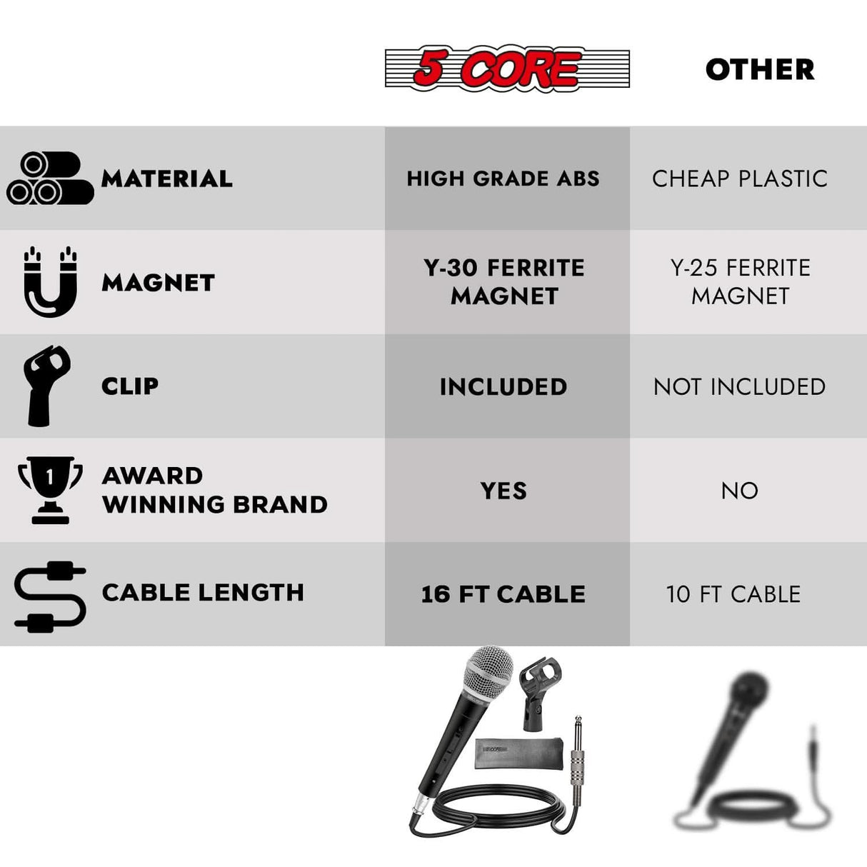 Dynamic handheld microphone for karaoke and studio use