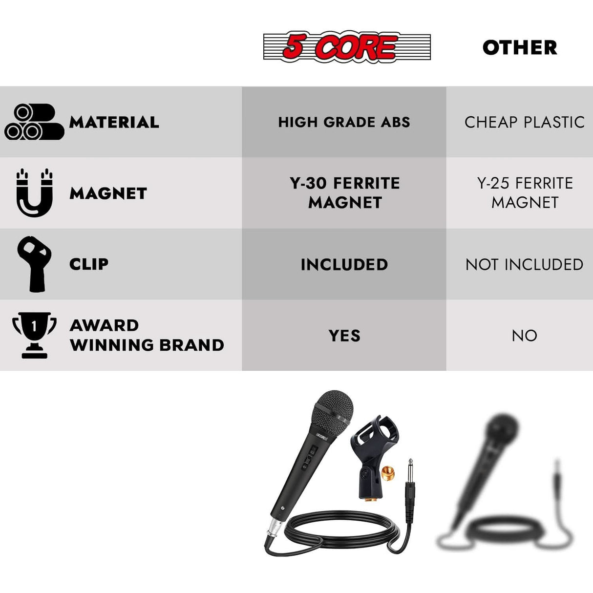 5Core XLR dynamic handheld microphone for podcast and music studio