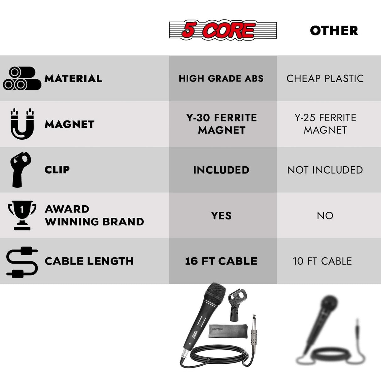 Durable dynamic microphone for both indoor and outdoor performances