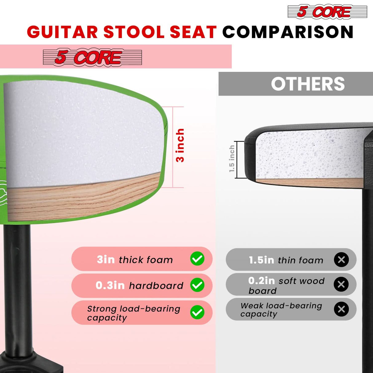 5 Core Drum Throne 3" Thick Padded Memory Foam Comfortable Drummer Stool 330Lb Capacity Adjustable