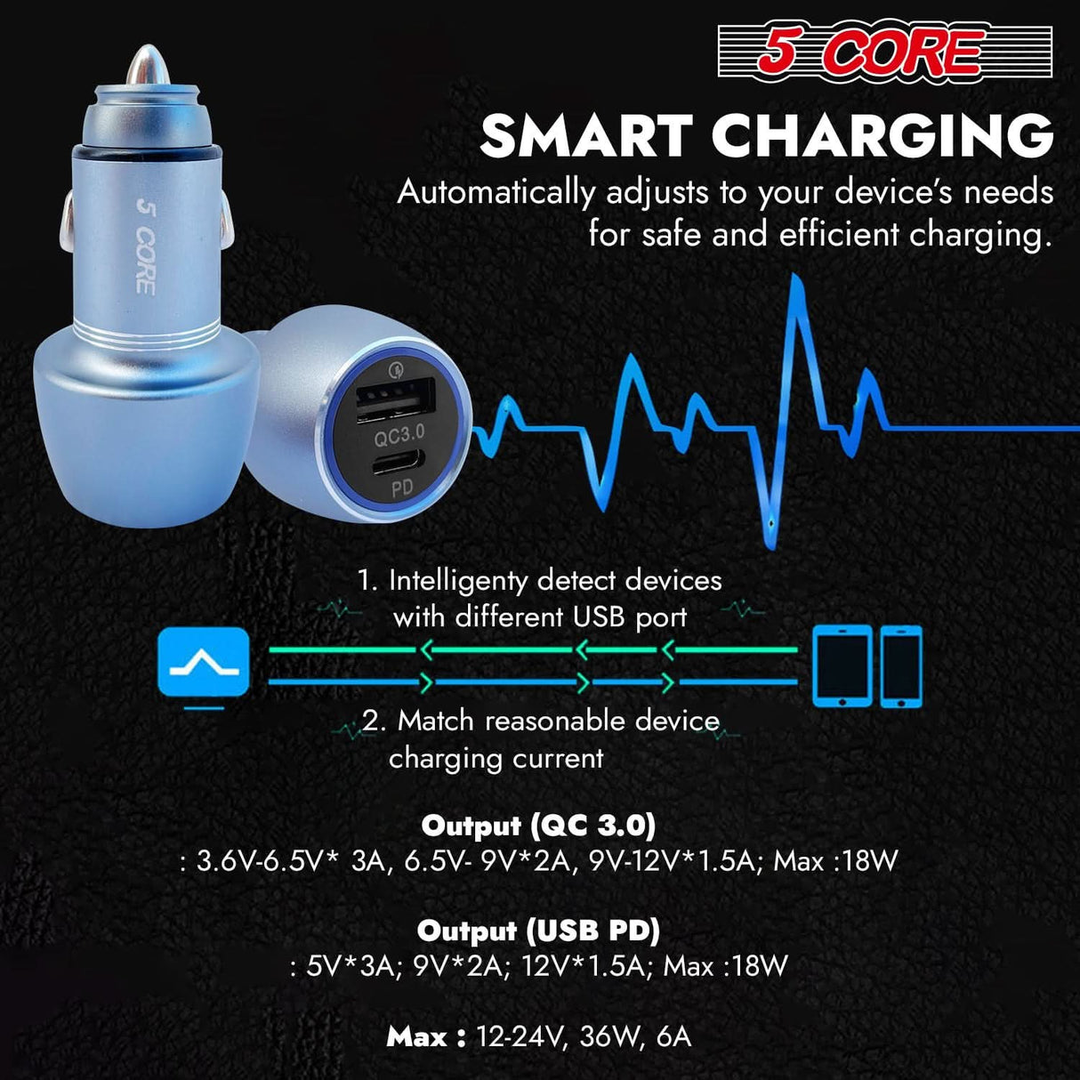 5Core Car Charger USB Type C Adapter 36W Fast Charging