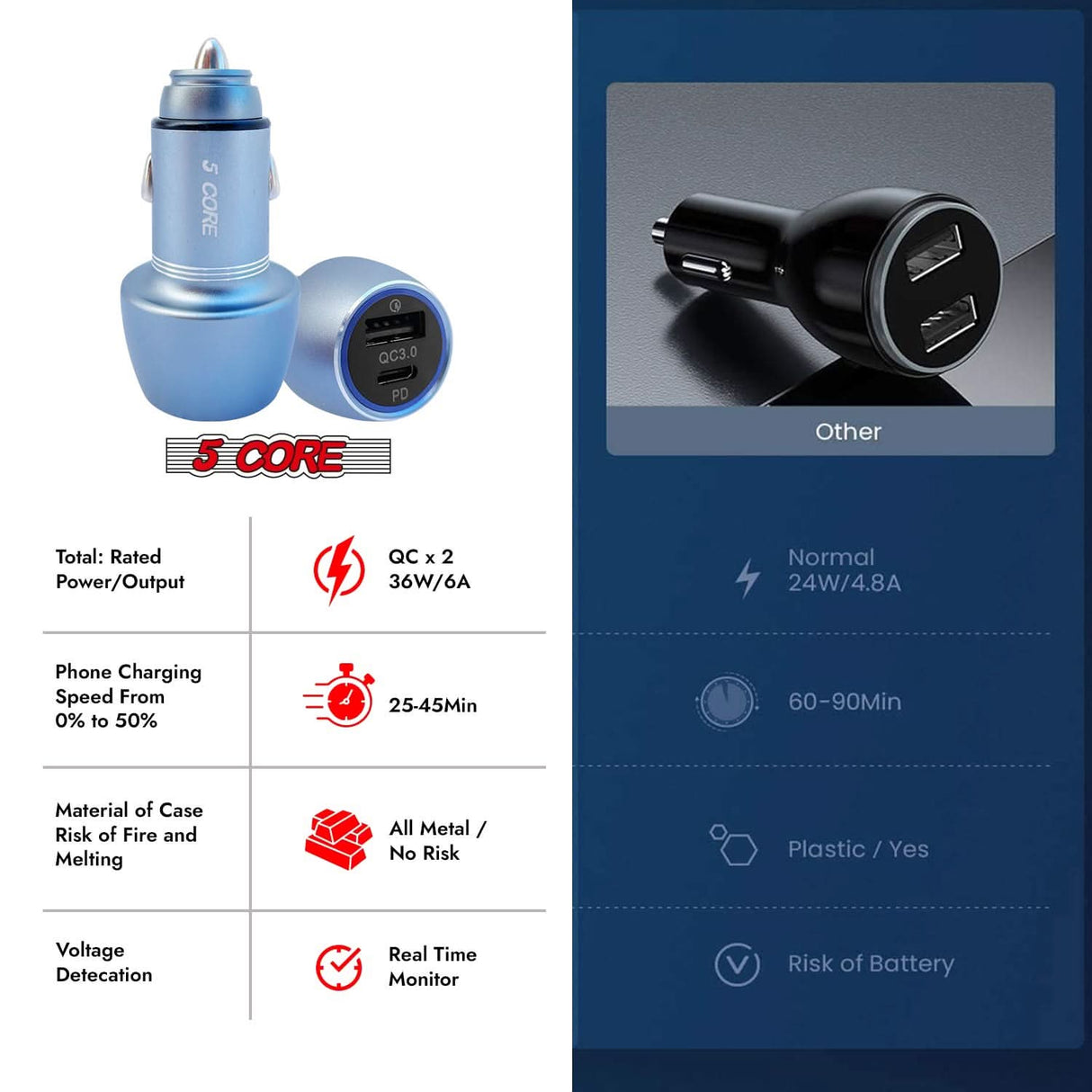 5Core Car Charger USB Type C Adapter 36W Fast Charging