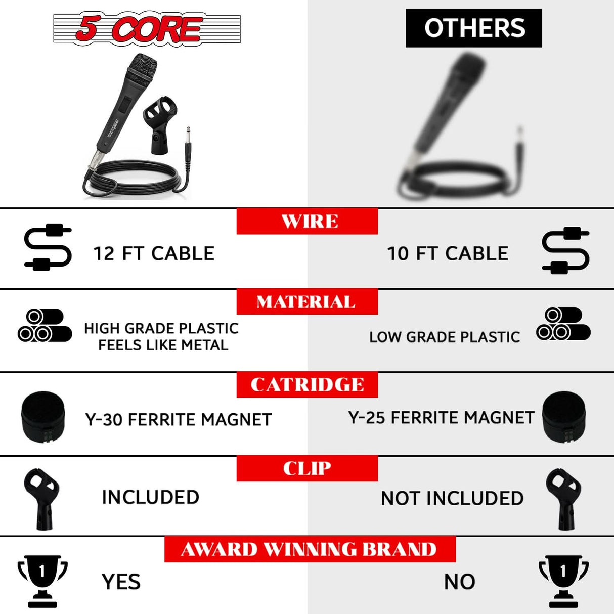 5Core handheld dynamic XLR microphone for karaoke, singing, and audio recording