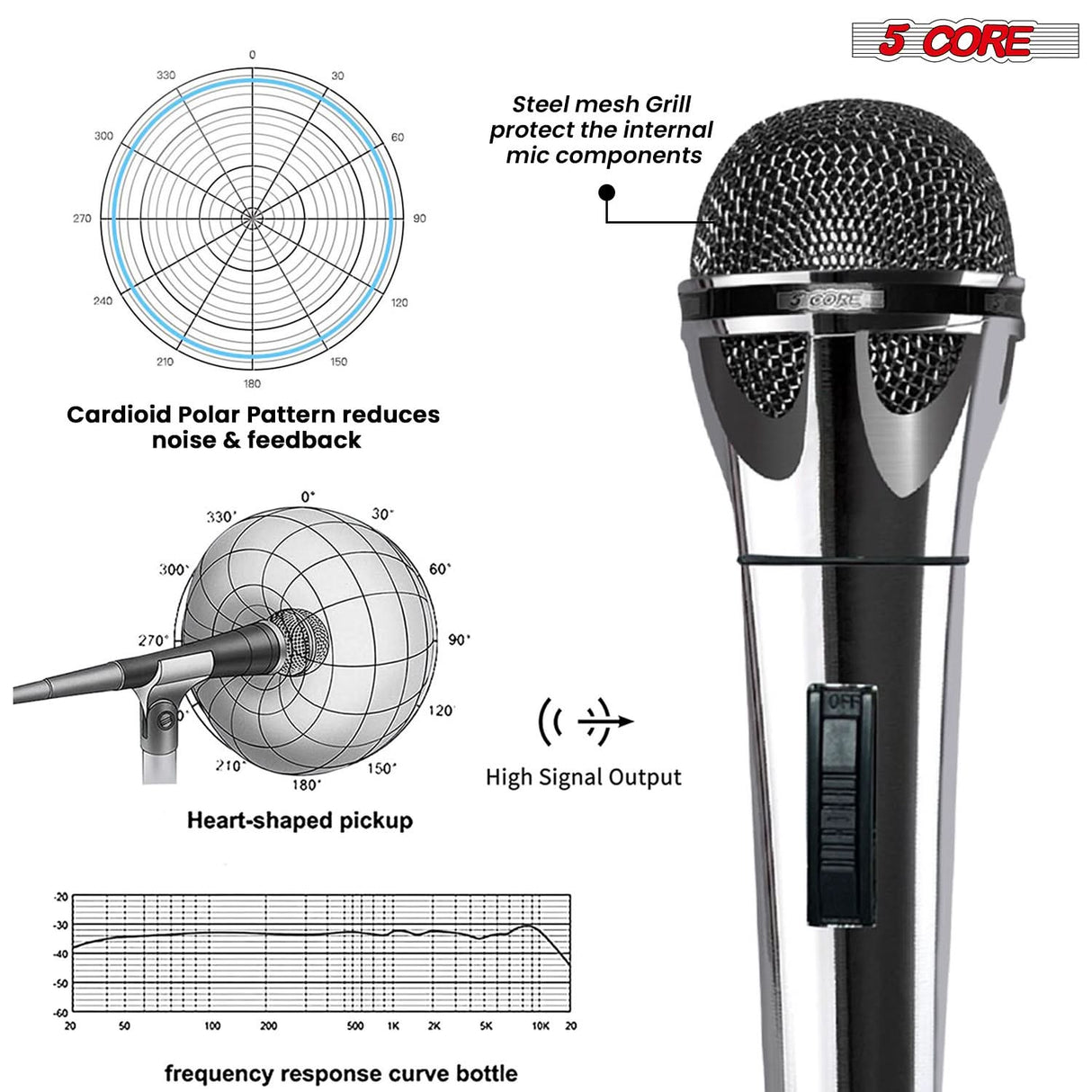 Professional handheld microphone featuring cardioid pickup for noise reduction