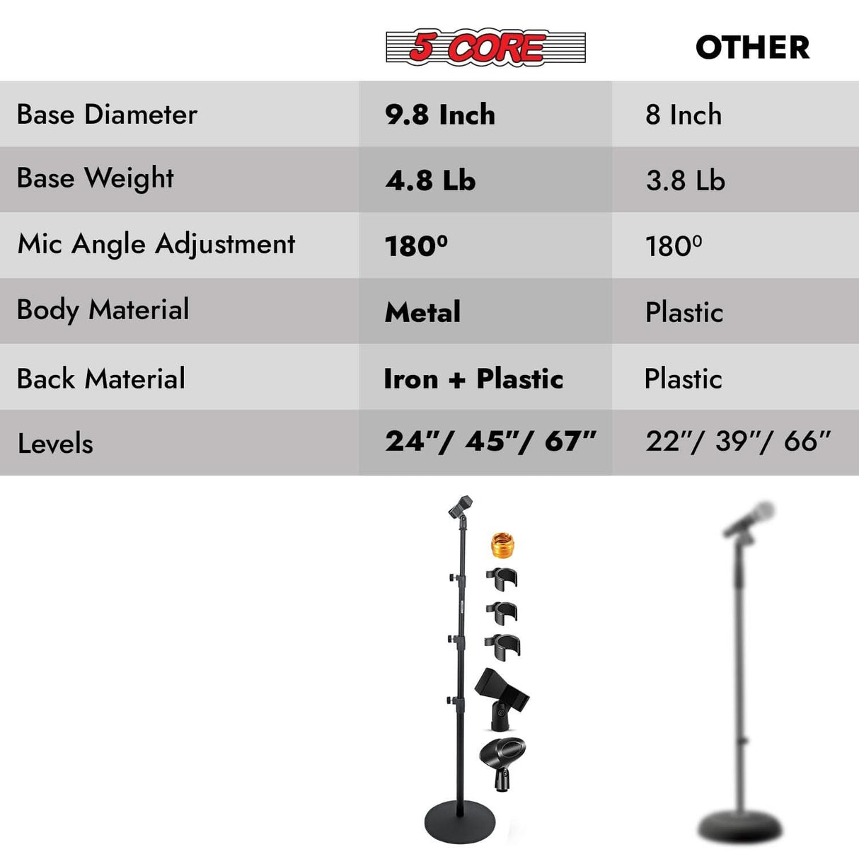 5 Core Mic Stand Floor Pair Height Adjustable Universal Heavy Weight Microphone Stands Round Base