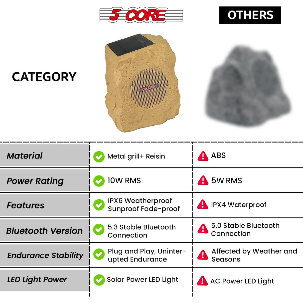 5 Core Rock Speaker Outdoor Waterproof Bluetooth Garden Speakers Solar & USB Charging RGB Colors for Patio Pool & Home