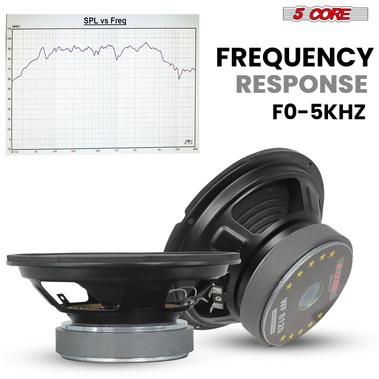 5Core 8 Inch Car Woofer Audio Pair 2000W Combined 4Ohm Deep Bass Sub Woofer Component Speaker System