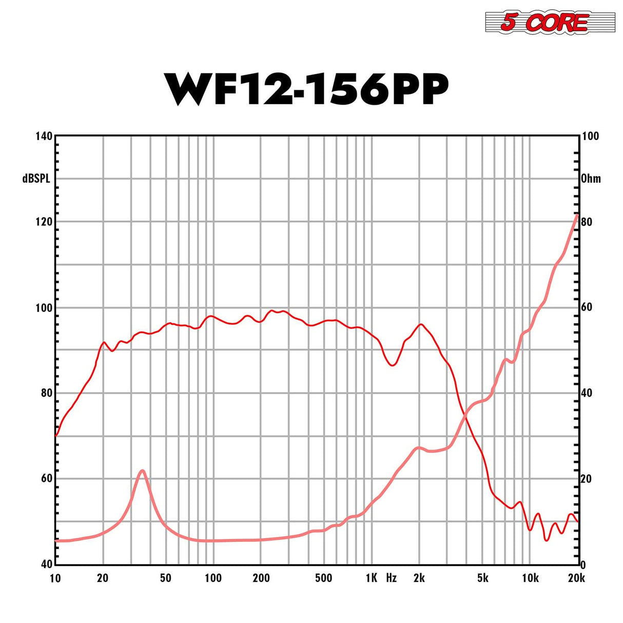 5 Core 12 Inch Woofer Pair 400W Car Subwoofer 4Ohm Replacement Deep Sub w Poly Cone