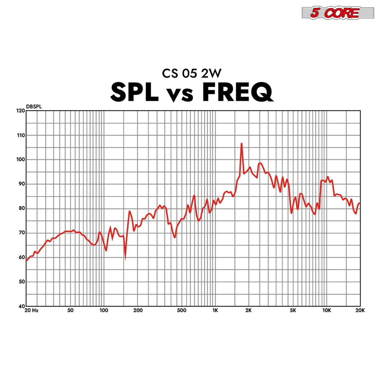 5Core 5” Car Speakers Pair 350W 4Ohm 2 Way Coaxial Speaker w Super Tweeter Universal Fit for Vehicle