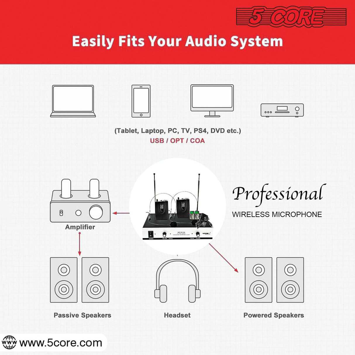 5Core Wireless Microphones w 2 Headset Portable Mini Microfono Inalambricos + Receiver 165ft Range
